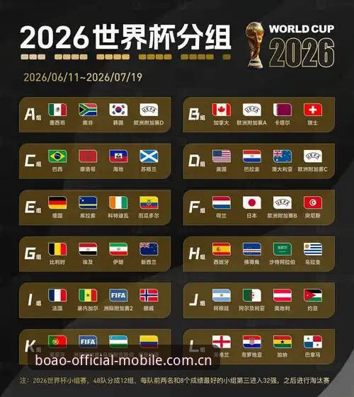 2026世界杯观赛受阻深度分析：签证危机下，博奥体育平台如何连接全球球迷的热情？