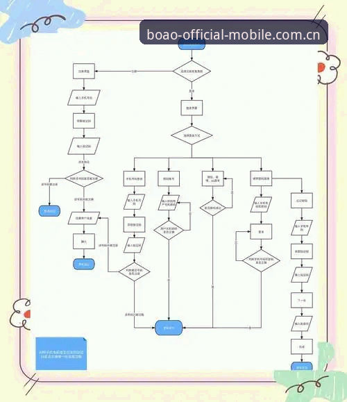 博奥APP注册流程深度评测：从下载到登录的完整体验分析